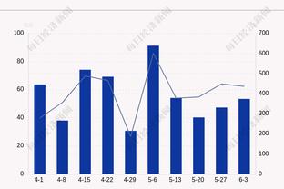 全能表现！东契奇23中11拿到34分9板8助4断